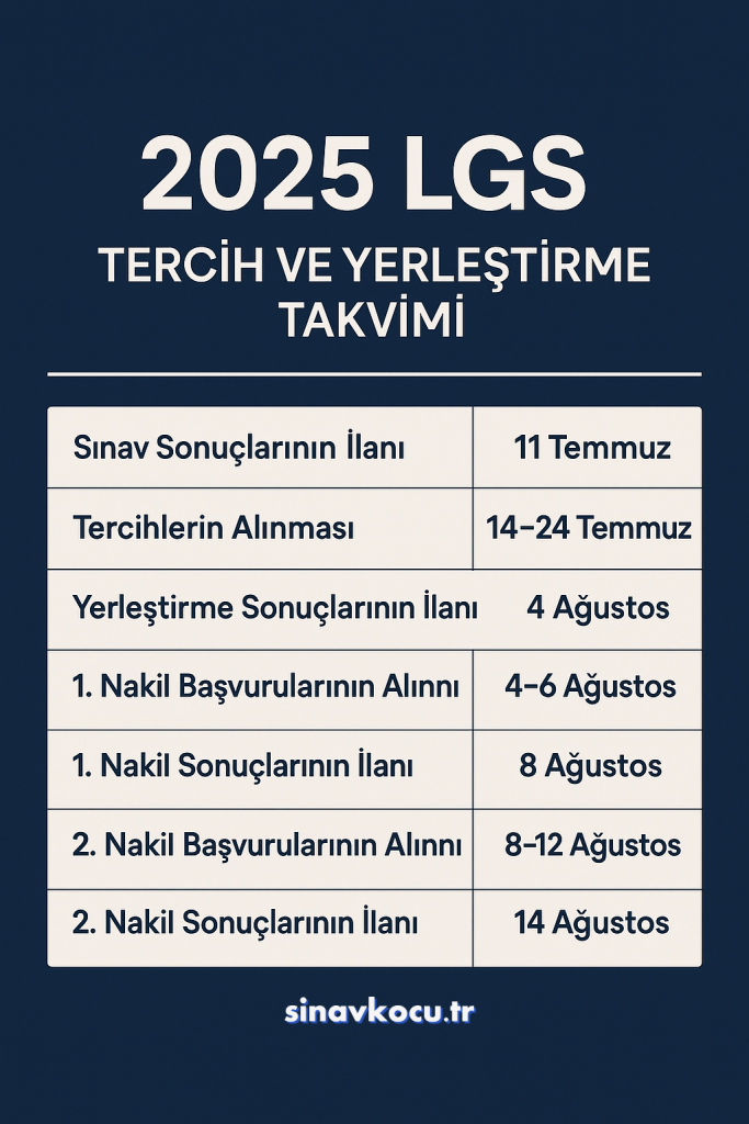 Gaziantep Liseleri Yüzdelik Dilimleri