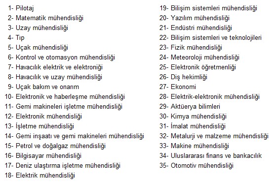 En Çok Kazanan Meslekler